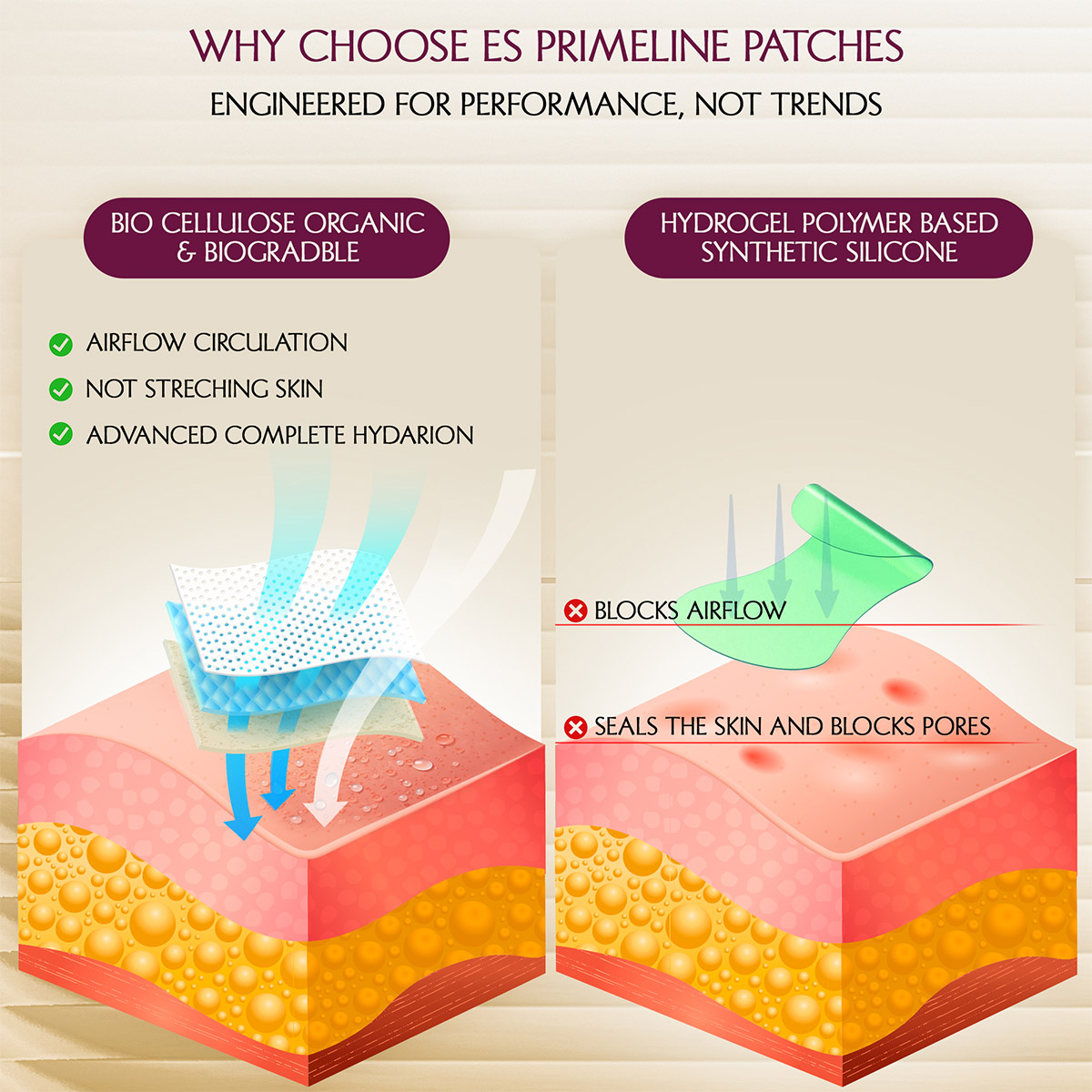 ES PRIMELINE under-eye patches - bio cellulose technology comparison diagram