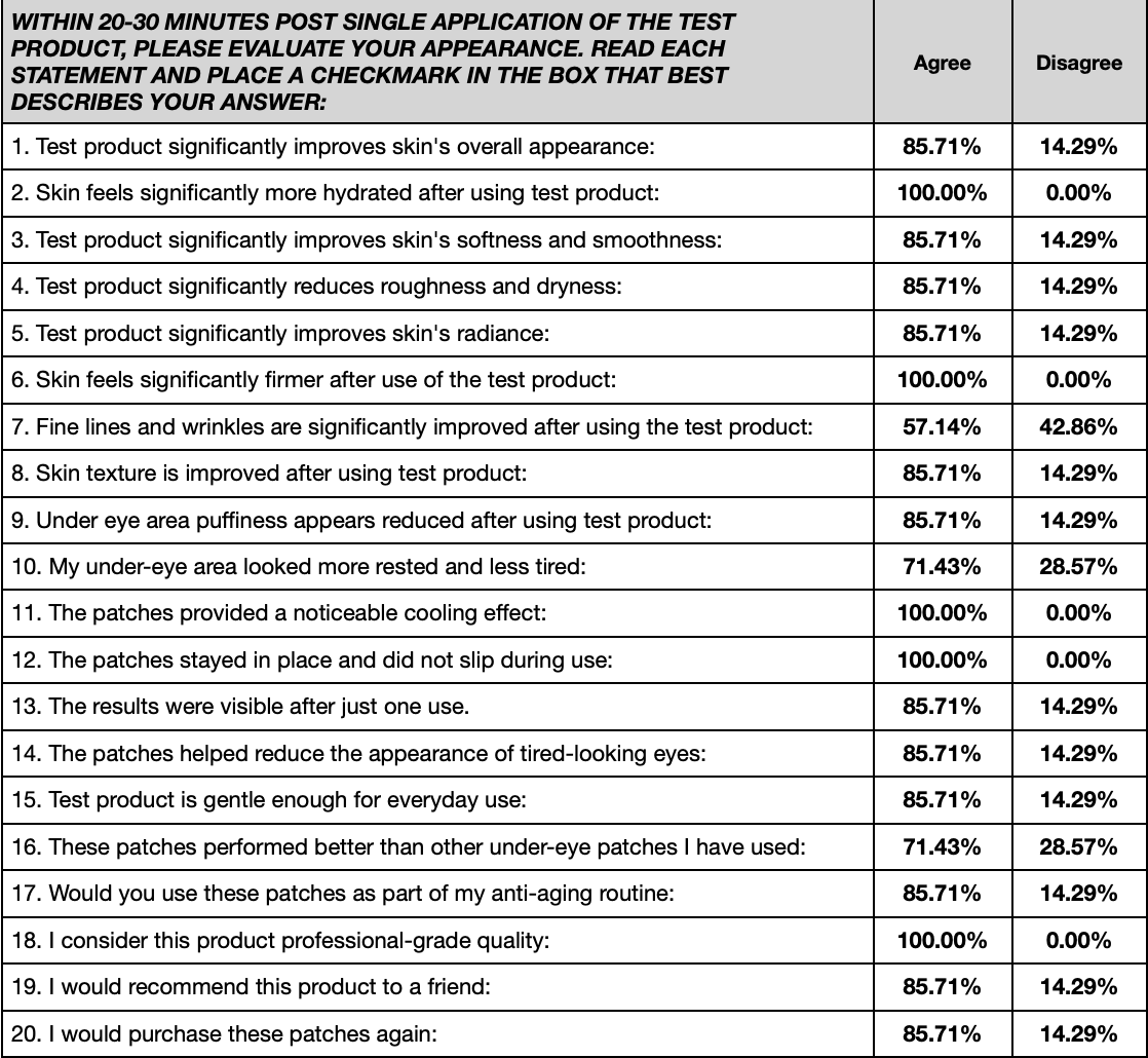 Clinical Study Results Report - ES PRIMELINE under-eye patches clinical testing data